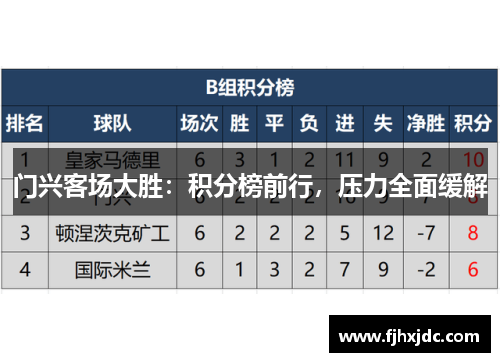 门兴客场大胜：积分榜前行，压力全面缓解