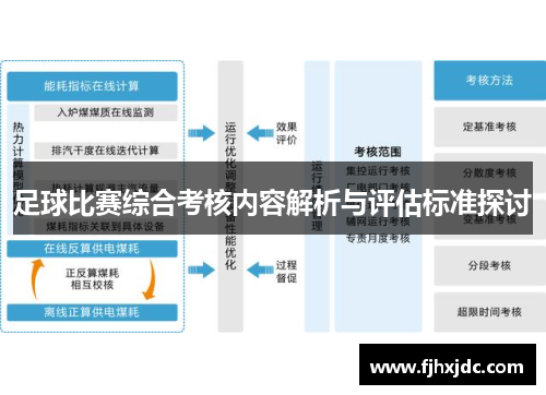 足球比赛综合考核内容解析与评估标准探讨